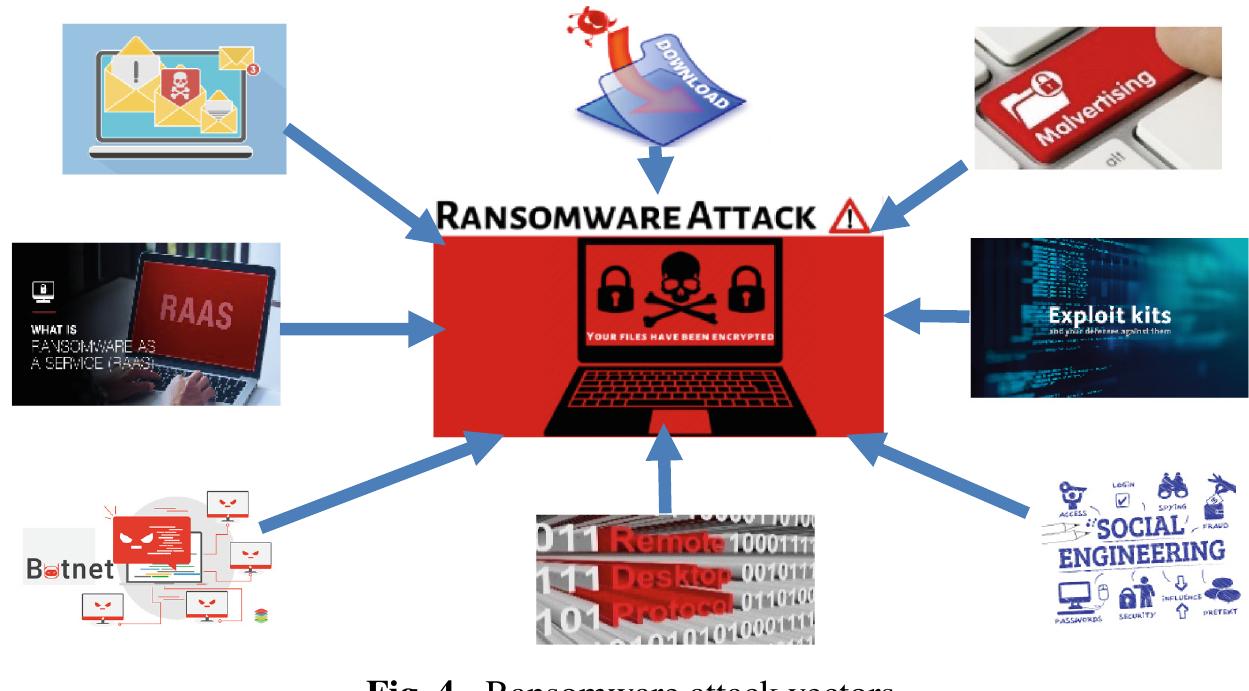 (PDF) Anatomy of Ransomware: Attack Stages, Patterns and Handling ...