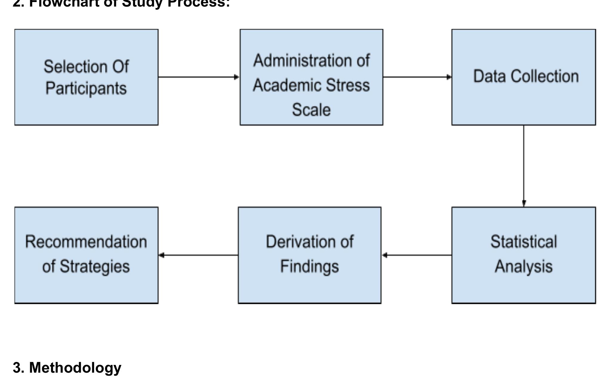 (PDF) Analyzing Academic Stress Among Students in Grades 10 and 12 ...