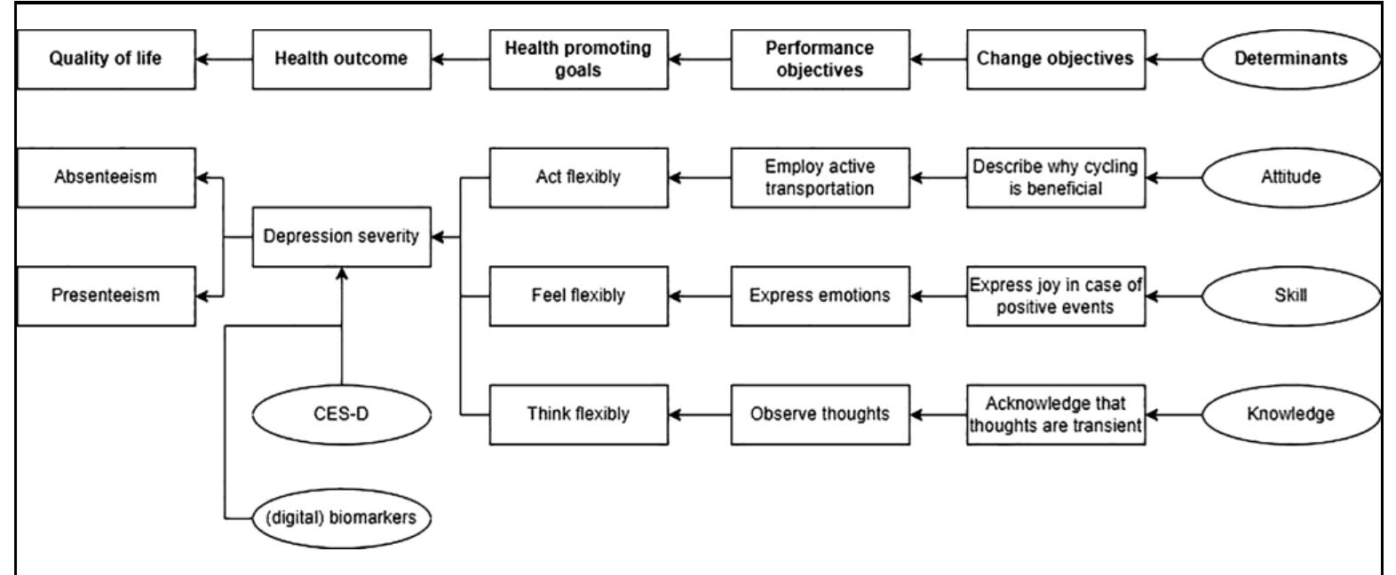 Tdf Behavior Schematic overview of feedback report themes — therapists