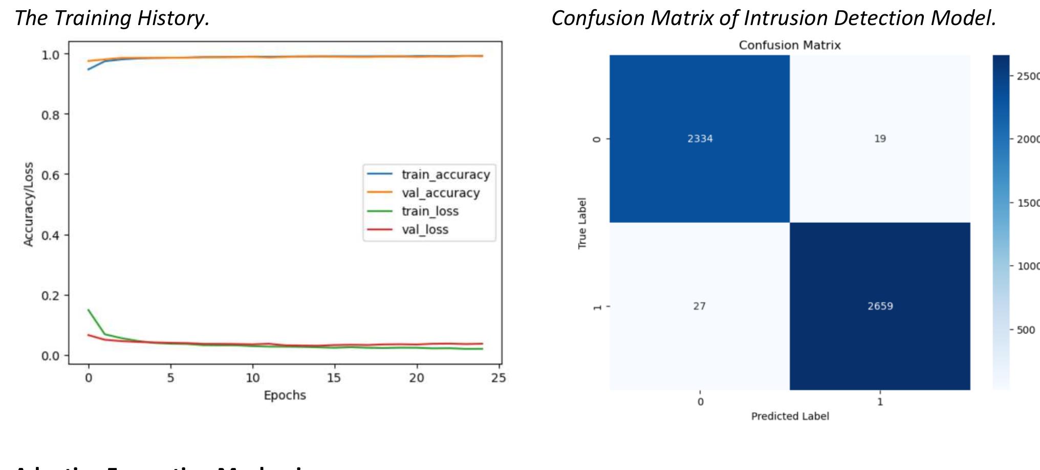 Table 3 - from Context-Aware Adaptive Encryption: