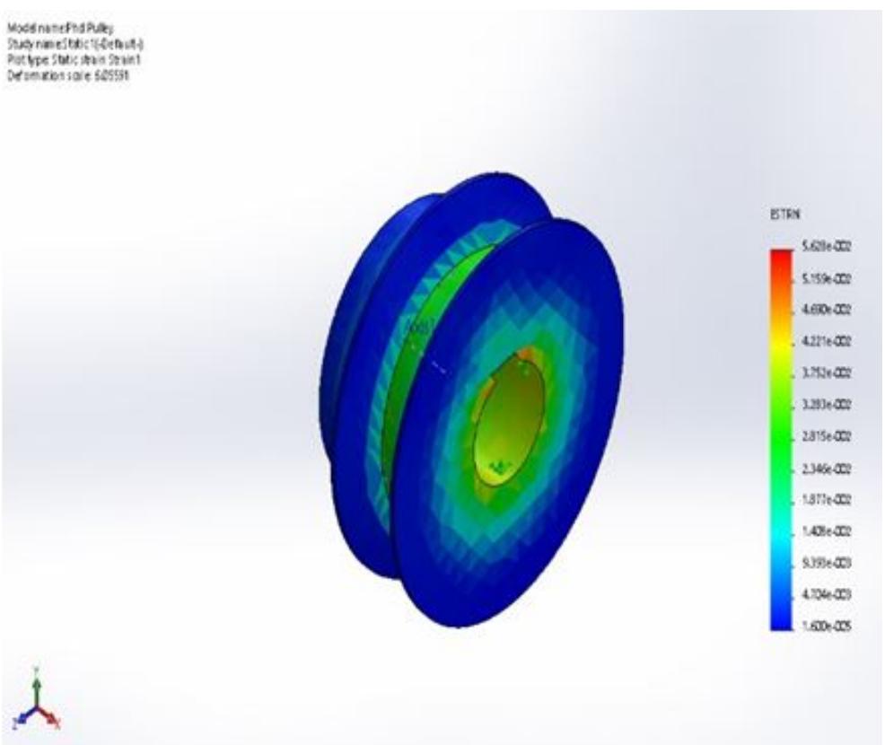 (PDF) Structural Simulation Analysis of a Hybridized Composite Pulley ...