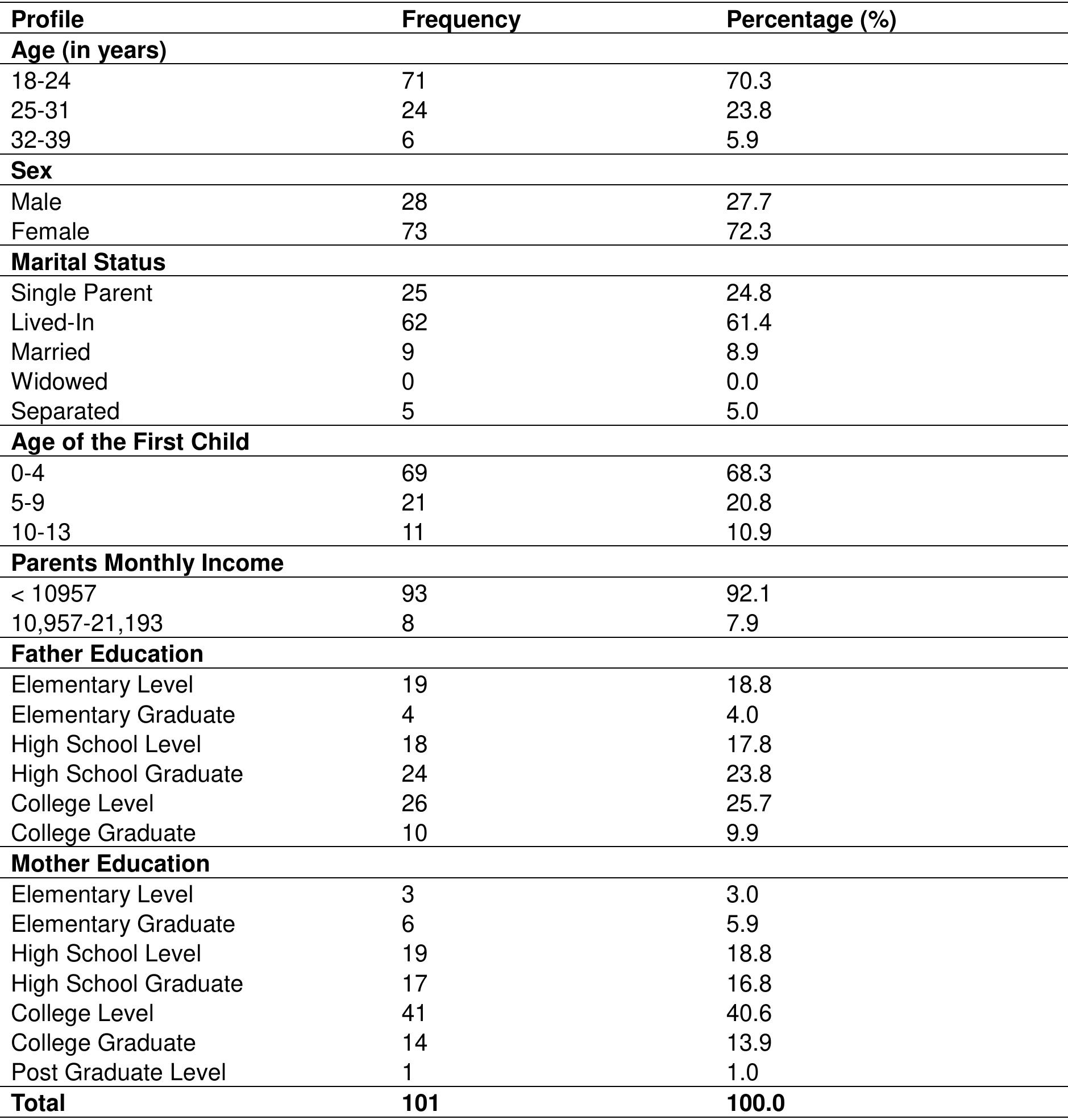 (PDF) The Relationship between Learning Motivation and Academic ...
