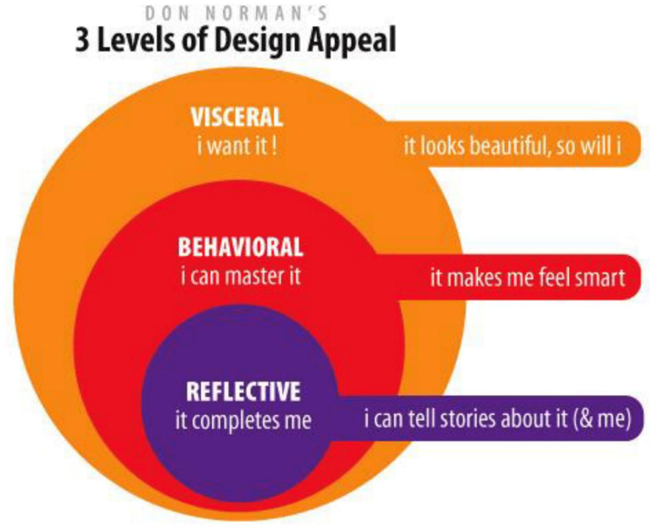 (PDF) Emotional Design of Interior Spaces: Exploring Challenges and ...