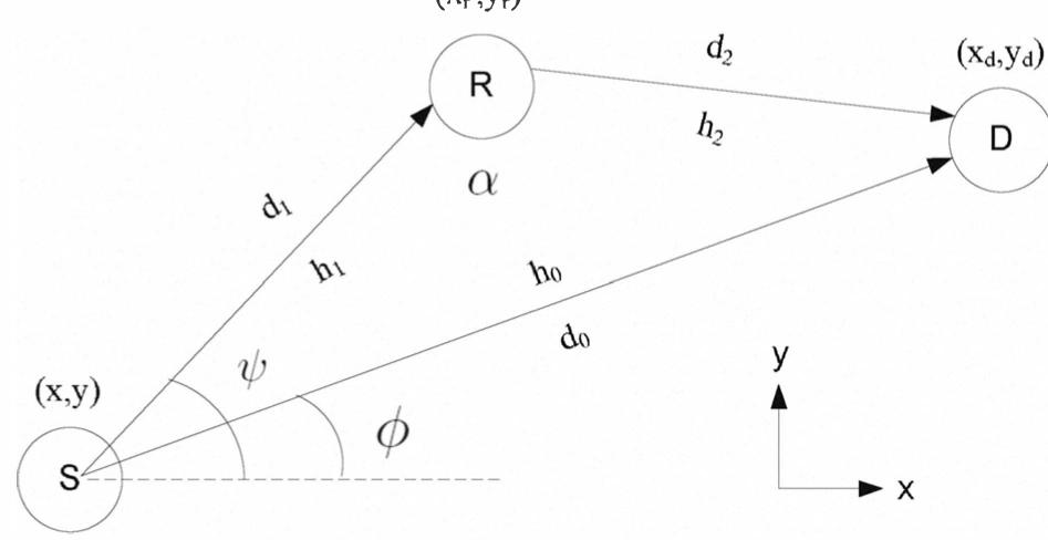Figure 1 - from Time of arrival based location estimation