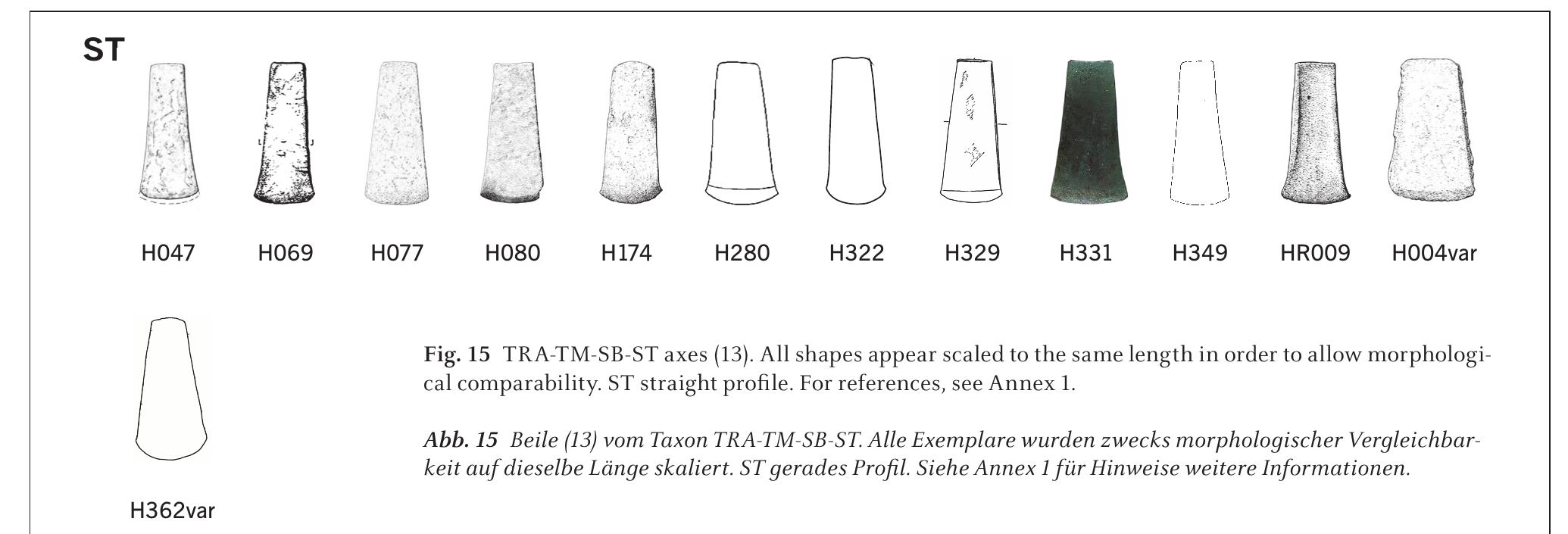 TRA-TM-SB-ST consists of 13 cases, including 12 flat axes, 1 flanged axe, and no mould (Fig. 15). Two artefacts can  The TRA-TE-SB consists of 42 cases, including 35 flat axes, 1 flanged axe, and 6 moulds (Fig. 14). Two of the axes represent variants of this taxon, strictly defined by a trapezoidal body, 