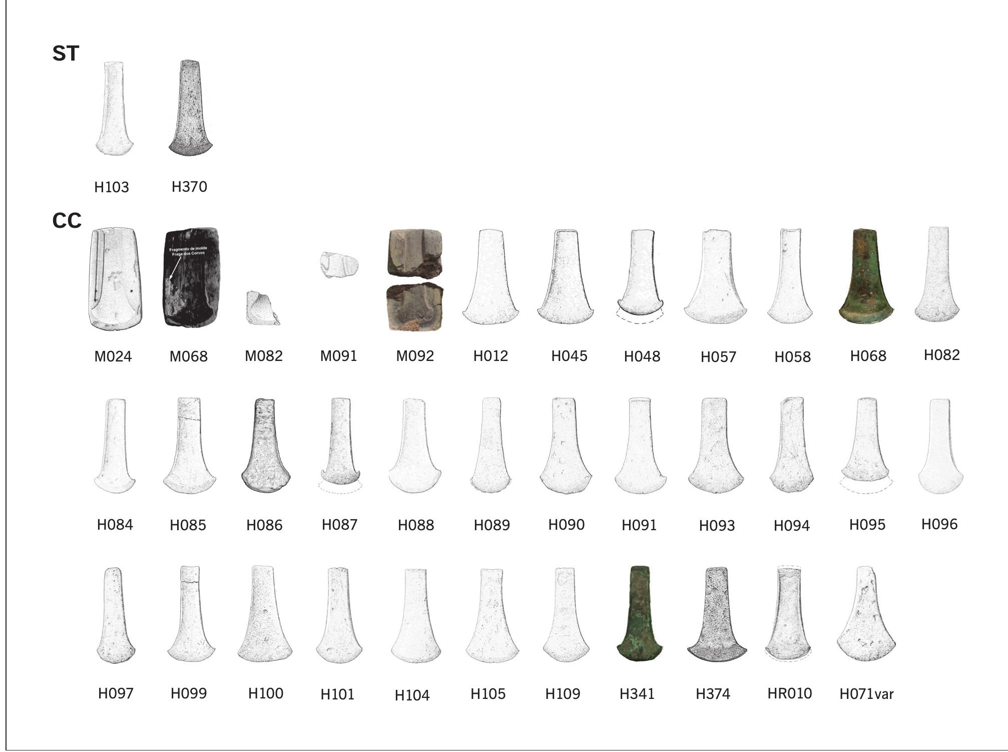 Fig. 19 Bujoes/Barcelos moulds (5) and axes (32). All shapes appear scaled to the same length in order to allow morphological comparability. ST straight profile; CC concave profile. For references, see Annex 1. 