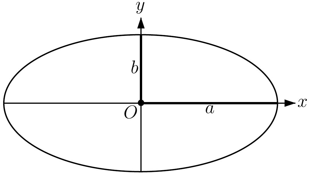 The setting of the elliptical cross section of the tube