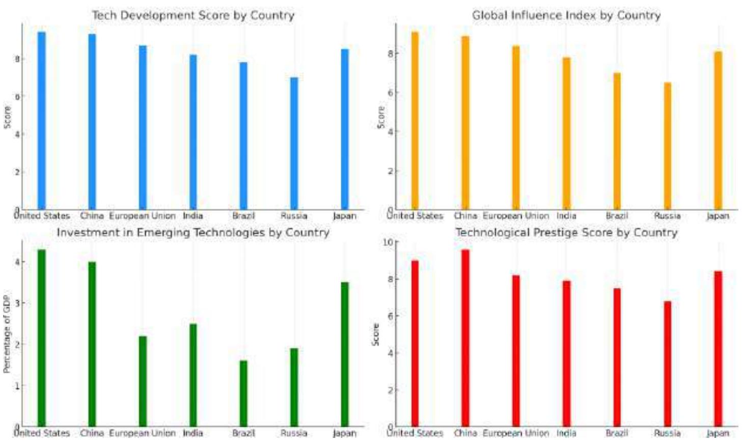 (PDF) Power, Pixels and Politics: The Geopolitics of Emerging ...
