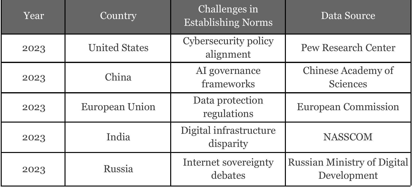 (PDF) Power, Pixels and Politics: The Geopolitics of Emerging ...