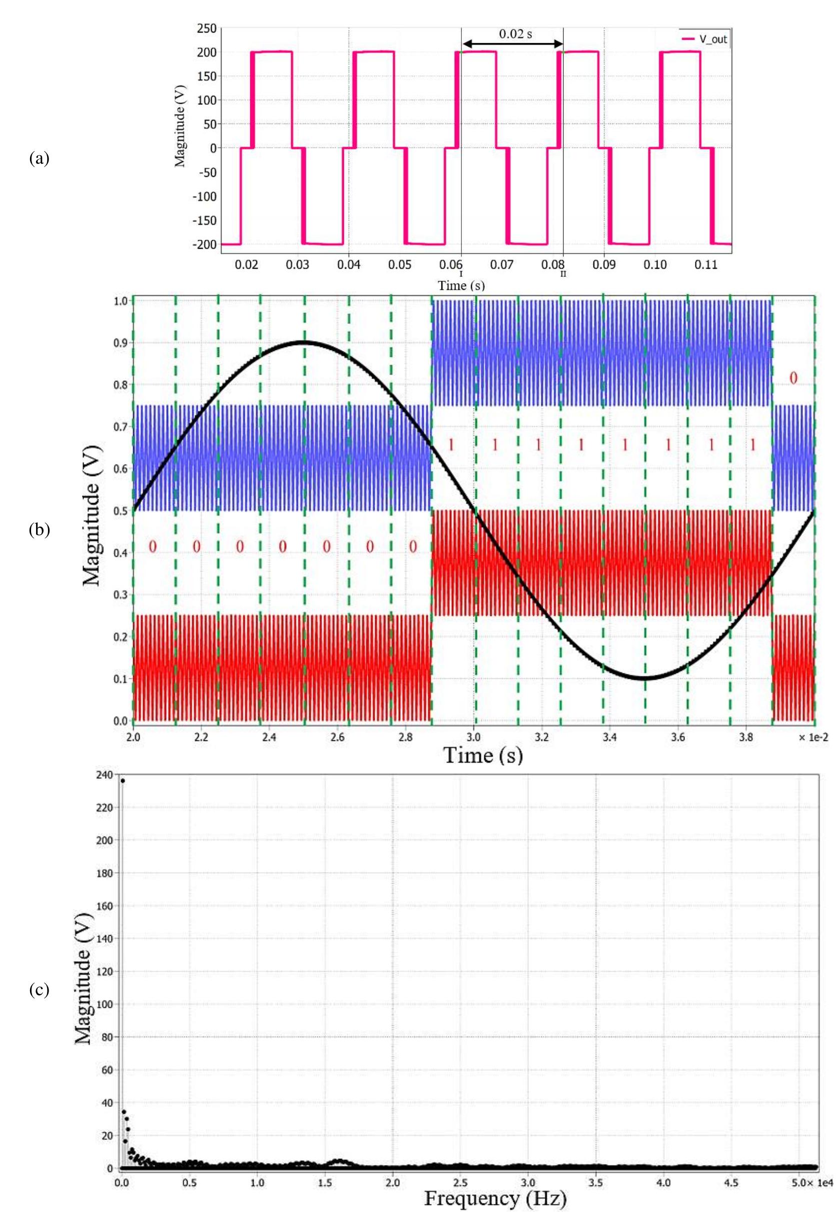 (PDF) Development of random pulse width modulation technique for ...