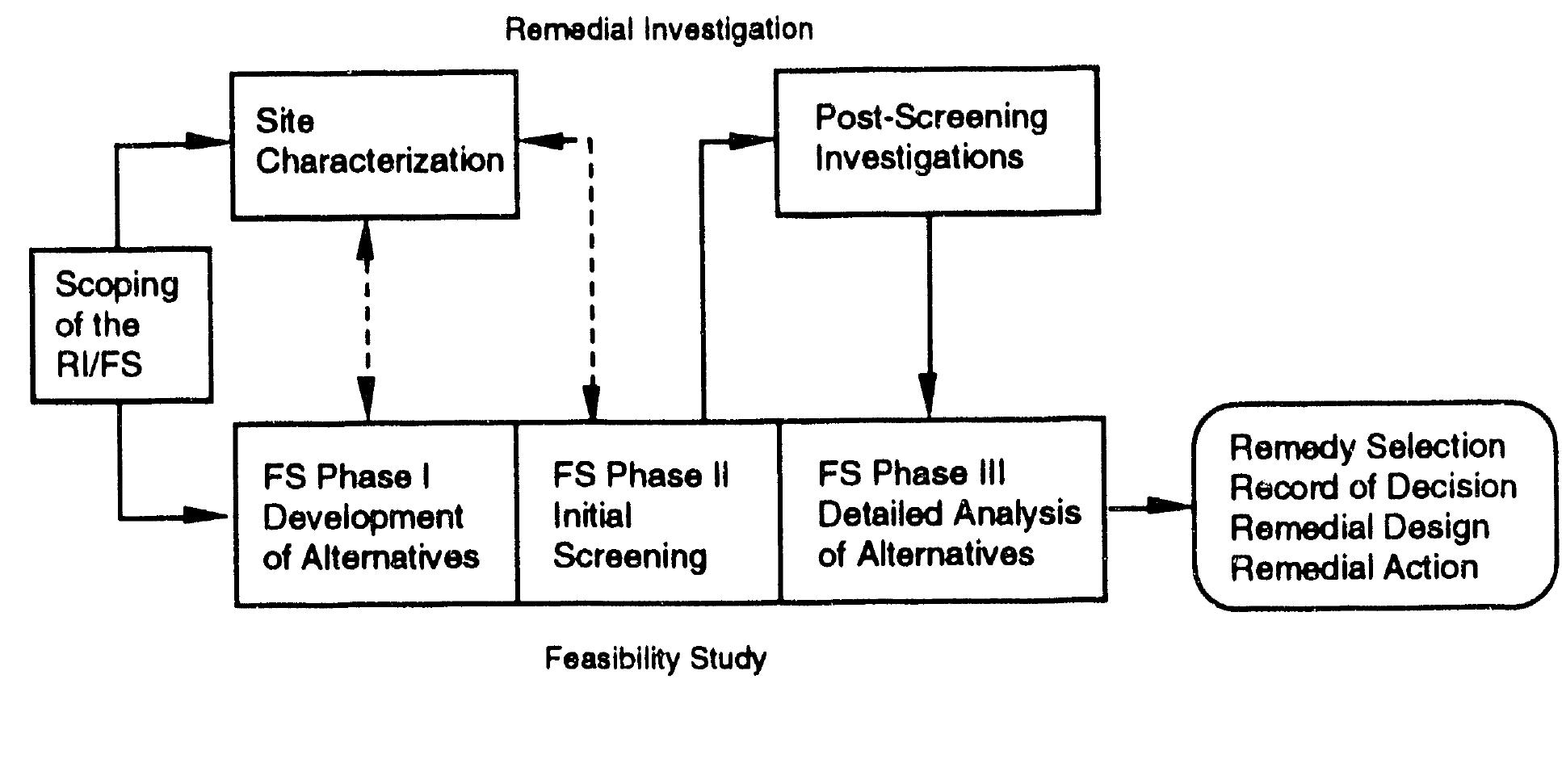 Figure 3 - from Integrating Natural Resource Damage