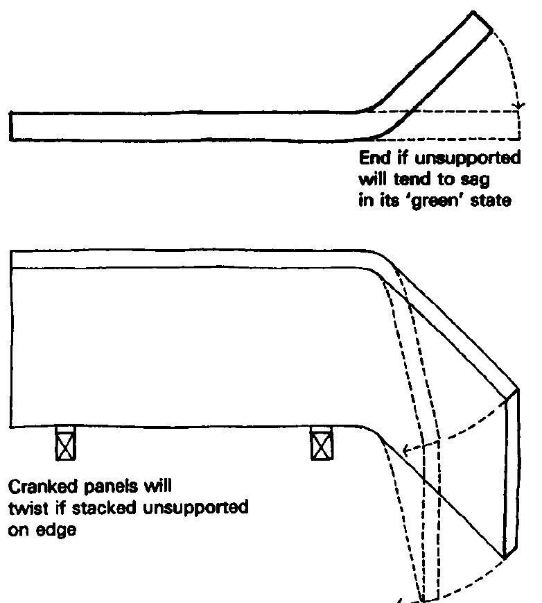 Cranked Building Alignment Figure 80 - from Cladding In Building