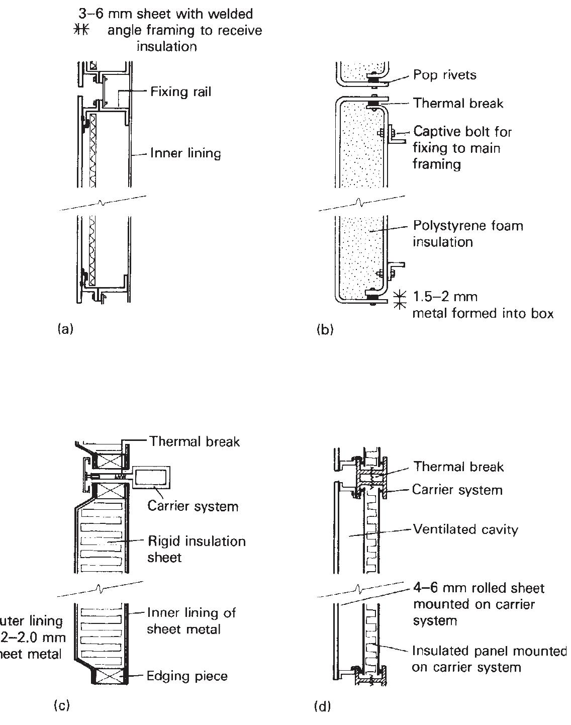 4 types of metal cladding system.