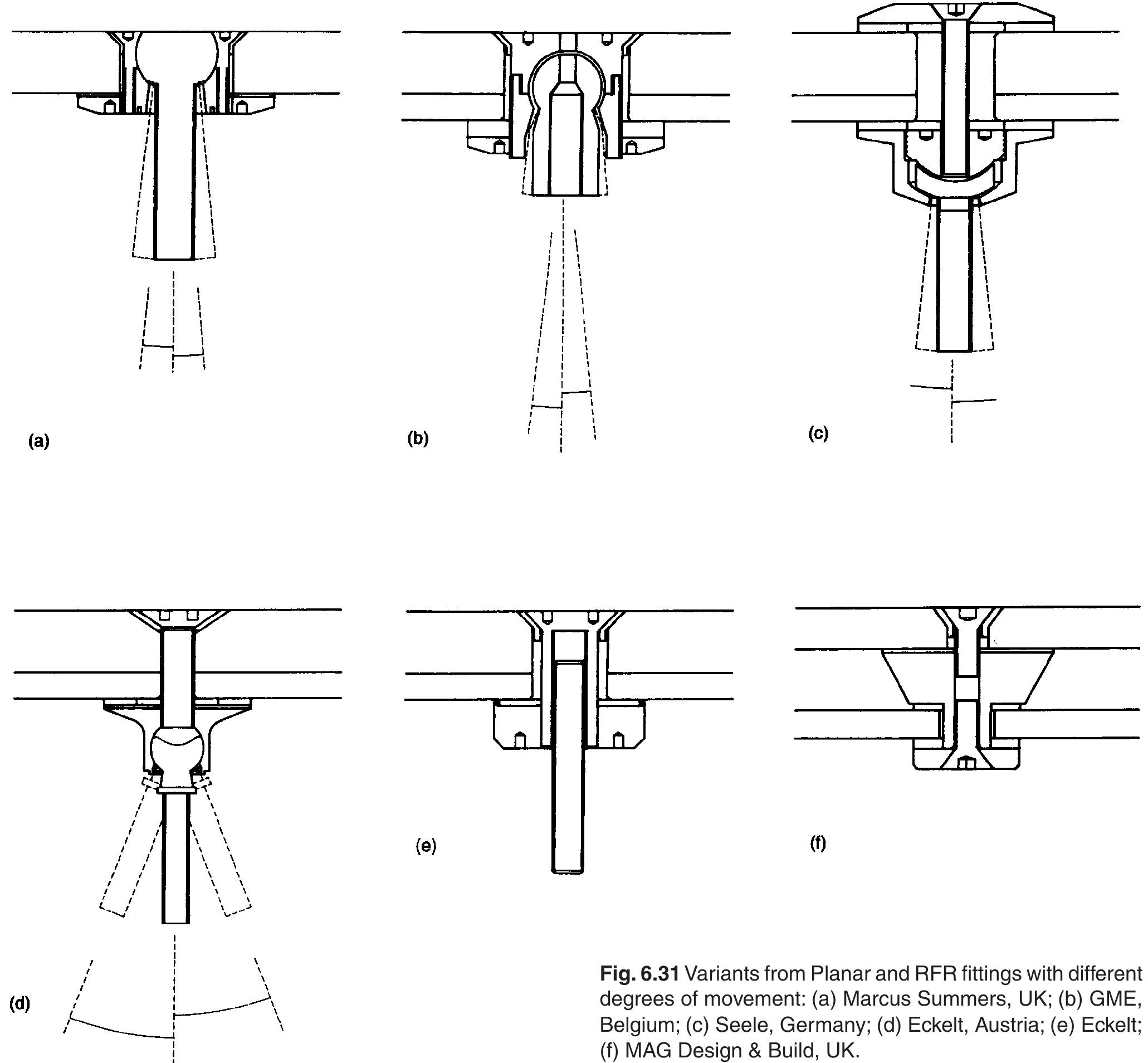 Cladding Construction Figure Figure 192 - Cladding In Building