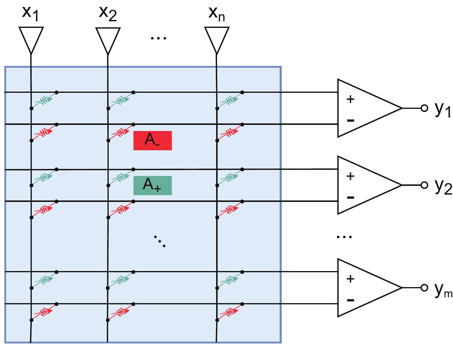 Figure 3 - from Accelerating spectral clustering on quantum