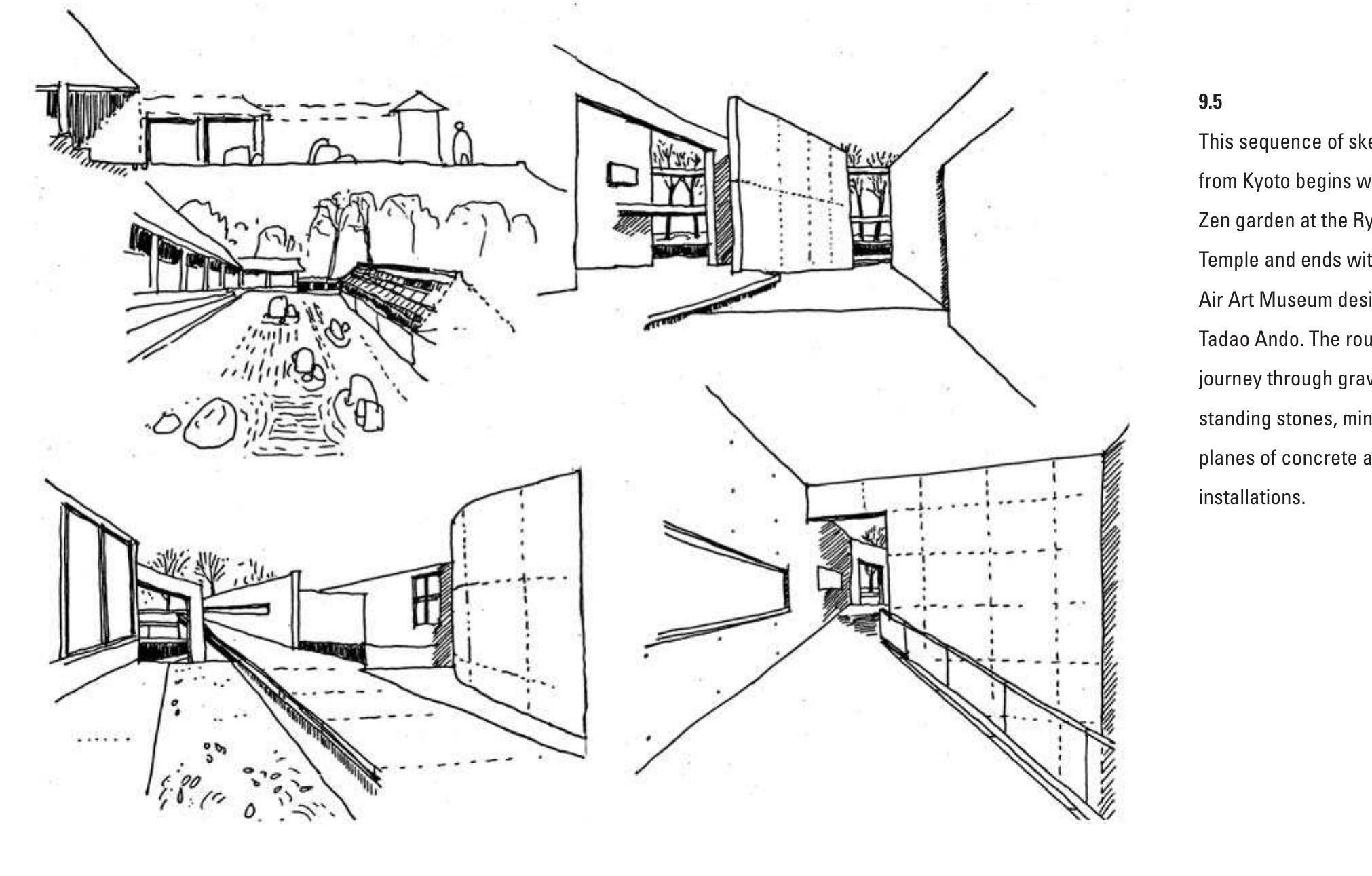 (PDF) Aunderstand Architecture Through Drawing