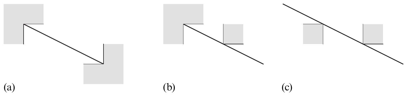 Possible types of axial line as defined by penn et al
