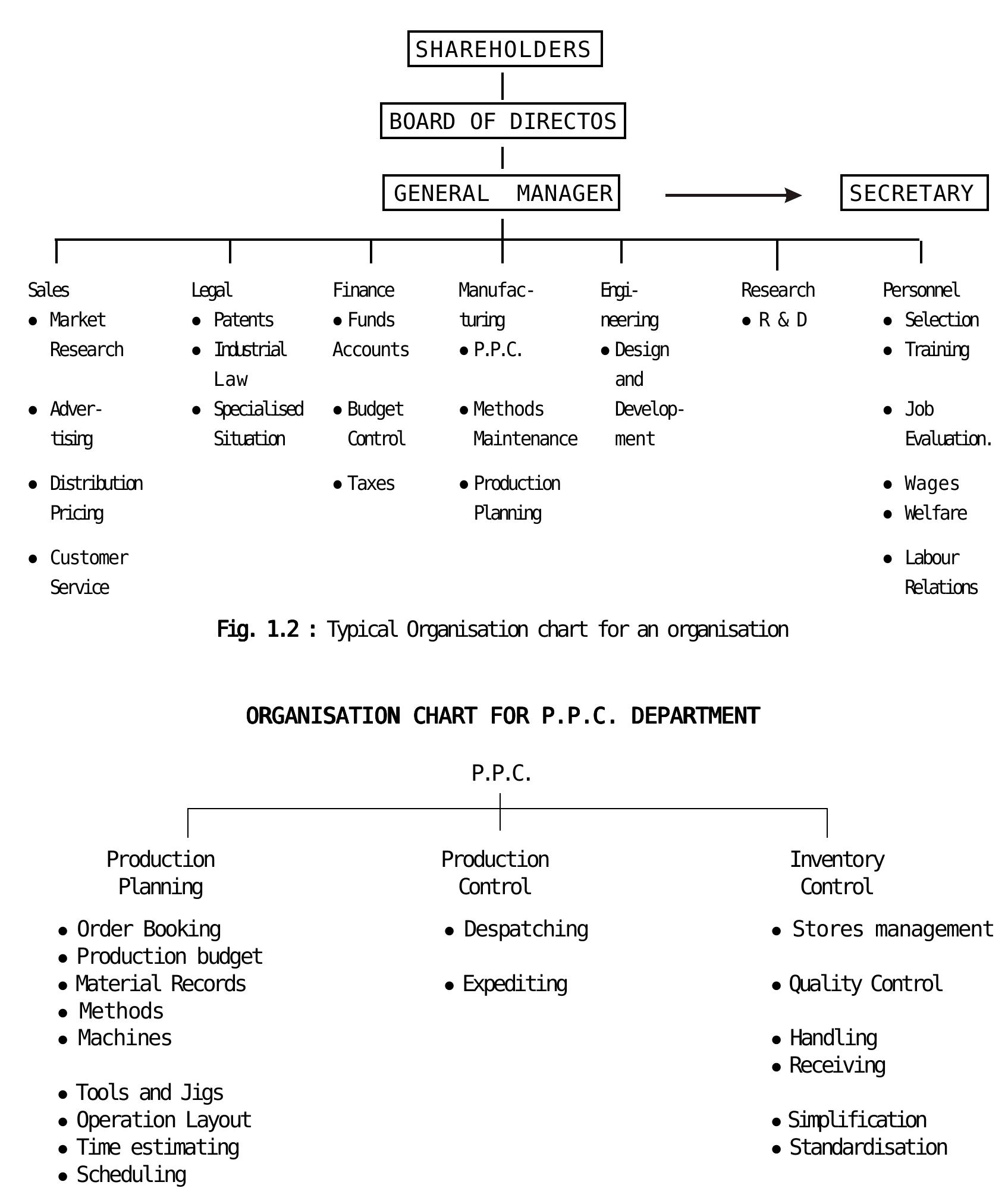 Production Operator Position Chart (PDF) INTRODUCTION OF PRODUCTION AND OPERATION MANAGEMENT
