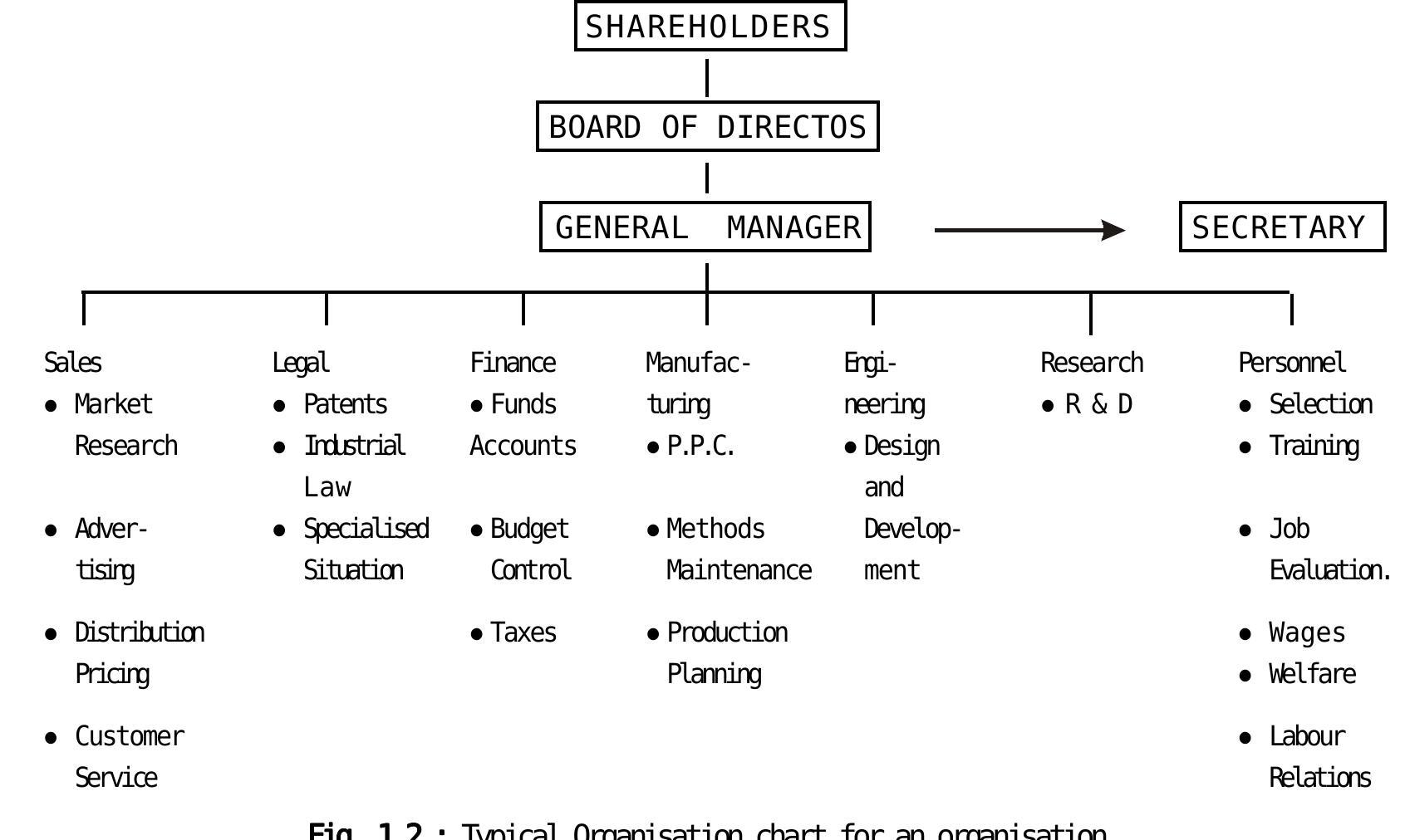Operations Department Manufacturing (PDF) INTRODUCTION OF PRODUCTION AND OPERATION MANAGEMENT