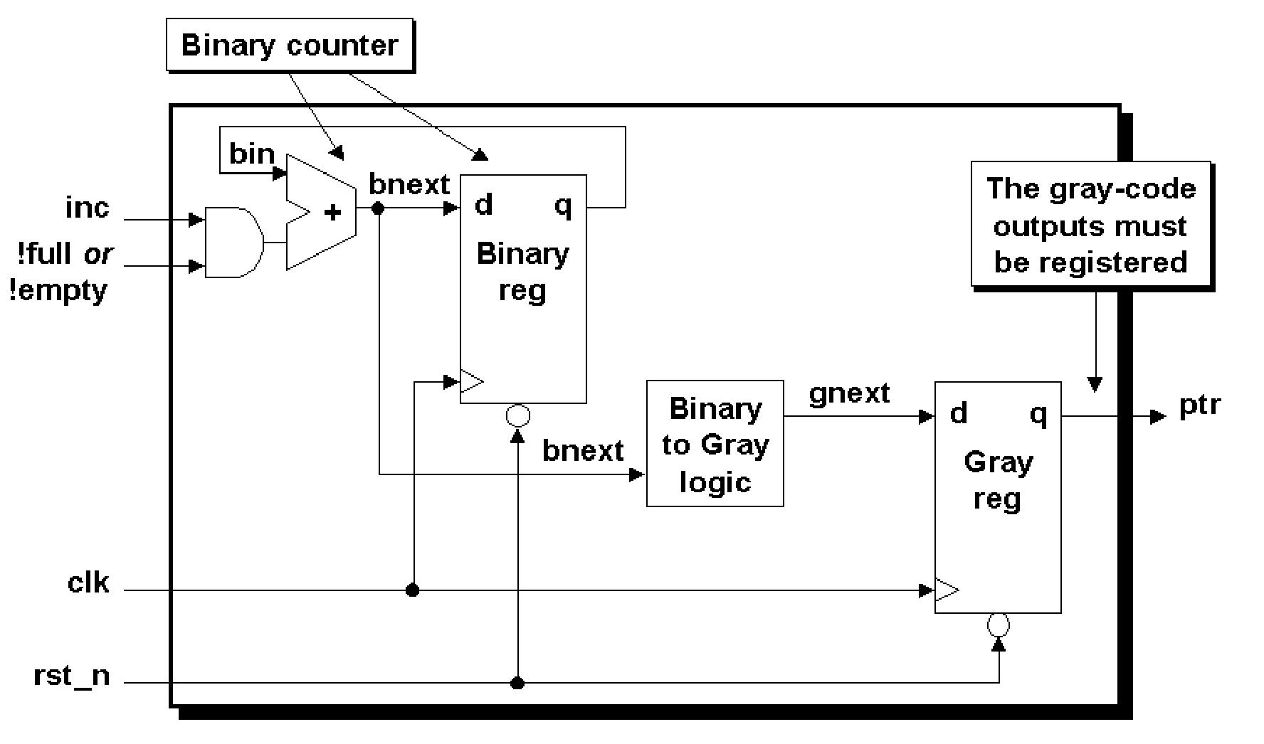 Figure 1 - from Simulation and Synthesis Techniques for