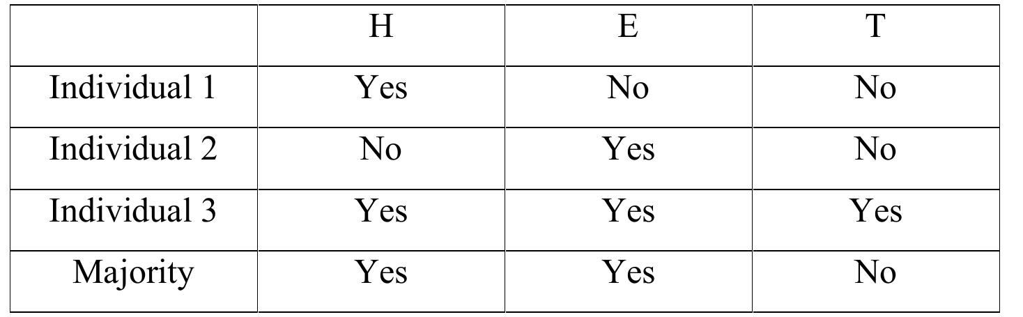PDF Democracy as Fairness 