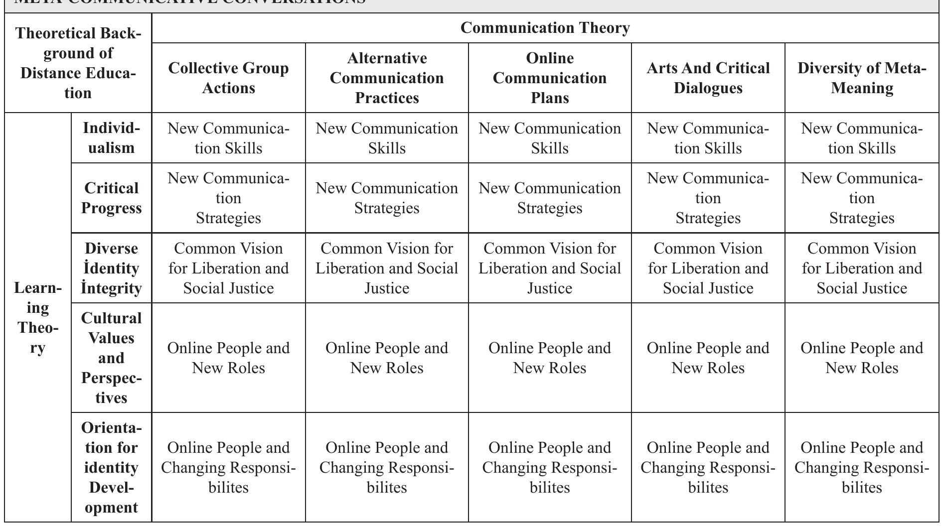 Table 1 - from History of distance education