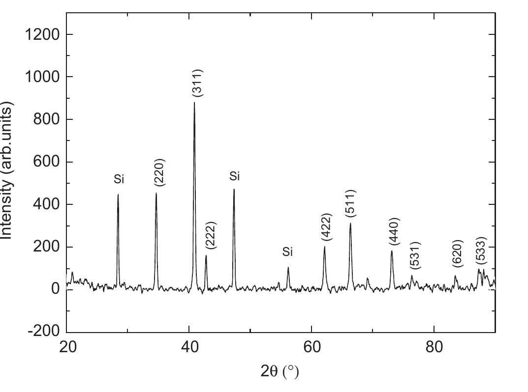 Fig. 1. Powder X-ray diffractogram of C-15 Laves phase rare-earth basec AB» alloy (DyFe). 