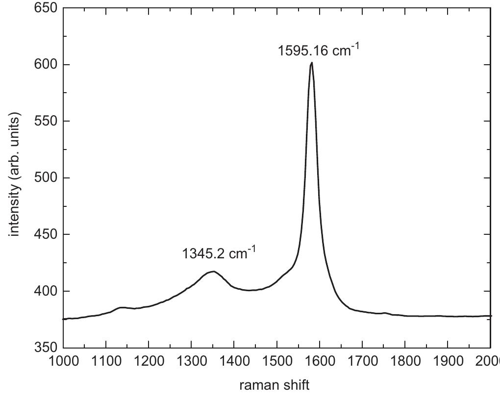 Fig. 5. Raman spectrum of purified MWNT obtained from rare-earth based AB» alloy hydride catalyst. 