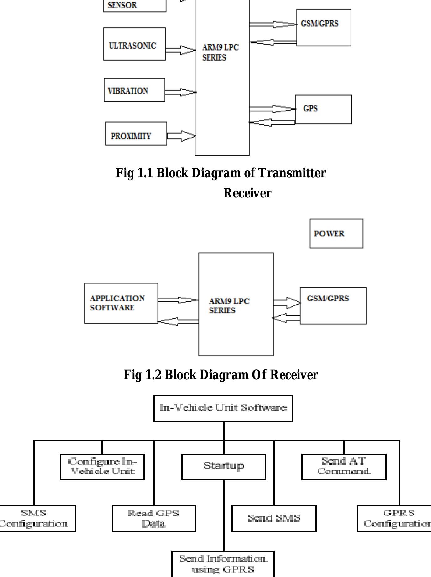 (PDF) 11.Design And Implementation of Vehicle Tracking System Using GPS
