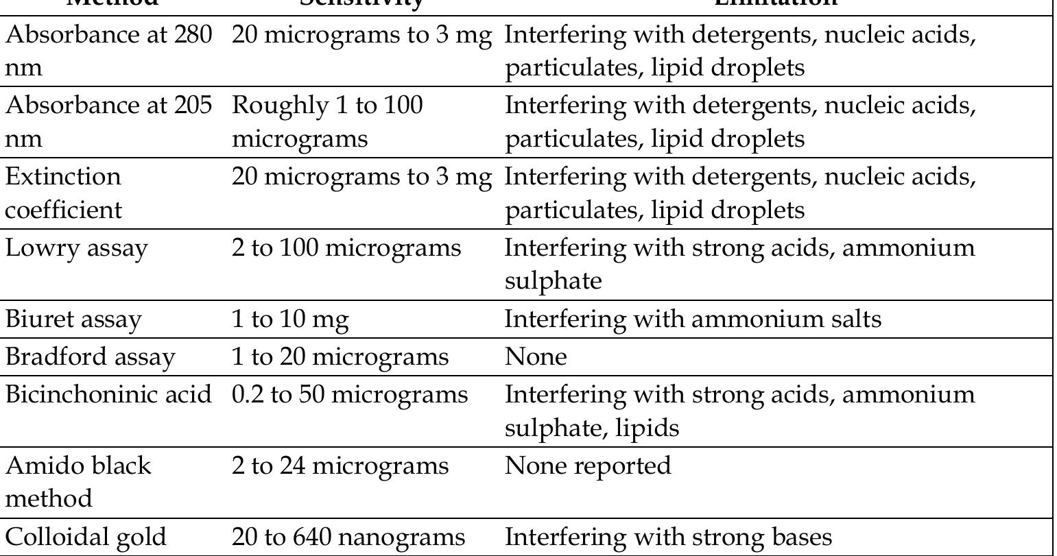 PDF) Gel Electrophoresis - Principles and Basics