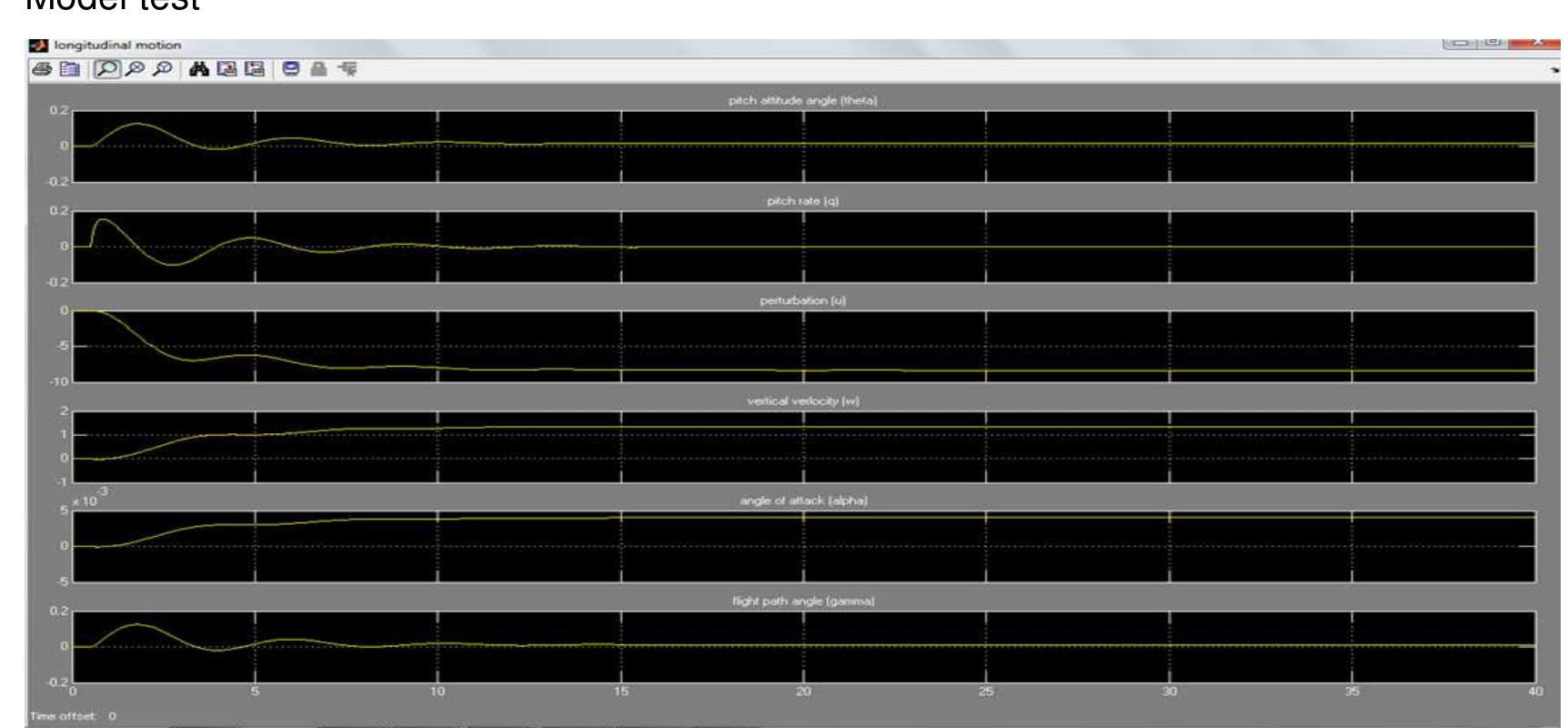 Figure 6.1.1 elevator response test  Figure 6.1 Simulink model1 