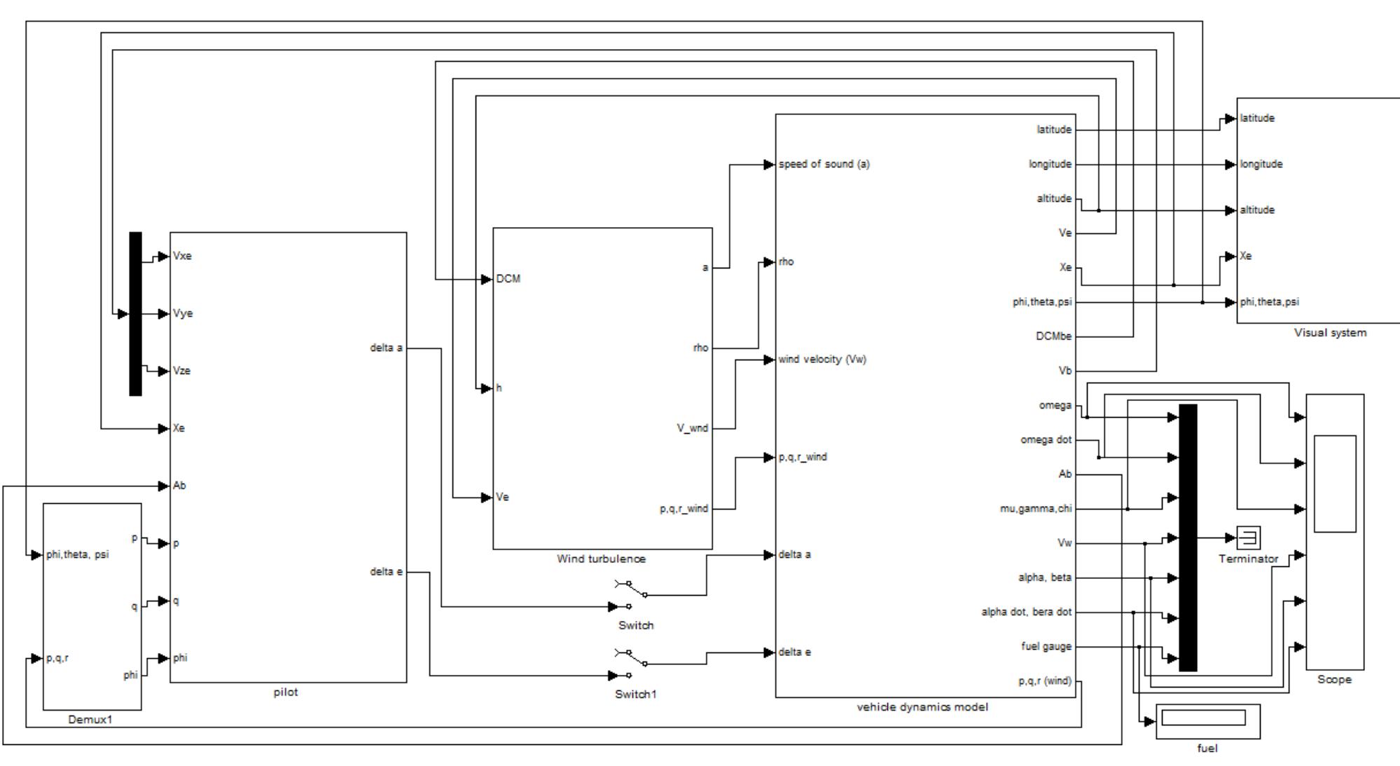 Figure 6.2 Simulink model 2 