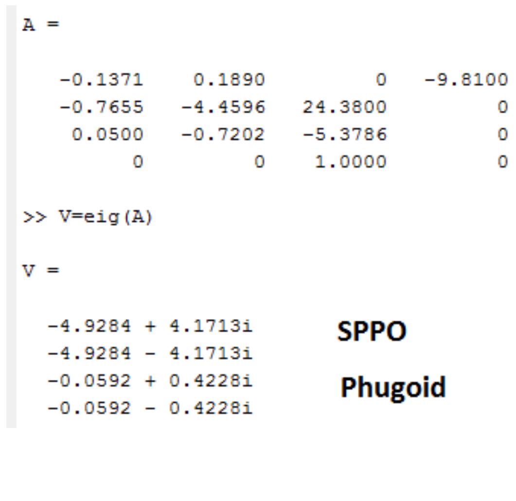 Matlab to obtain the Eigen values. 