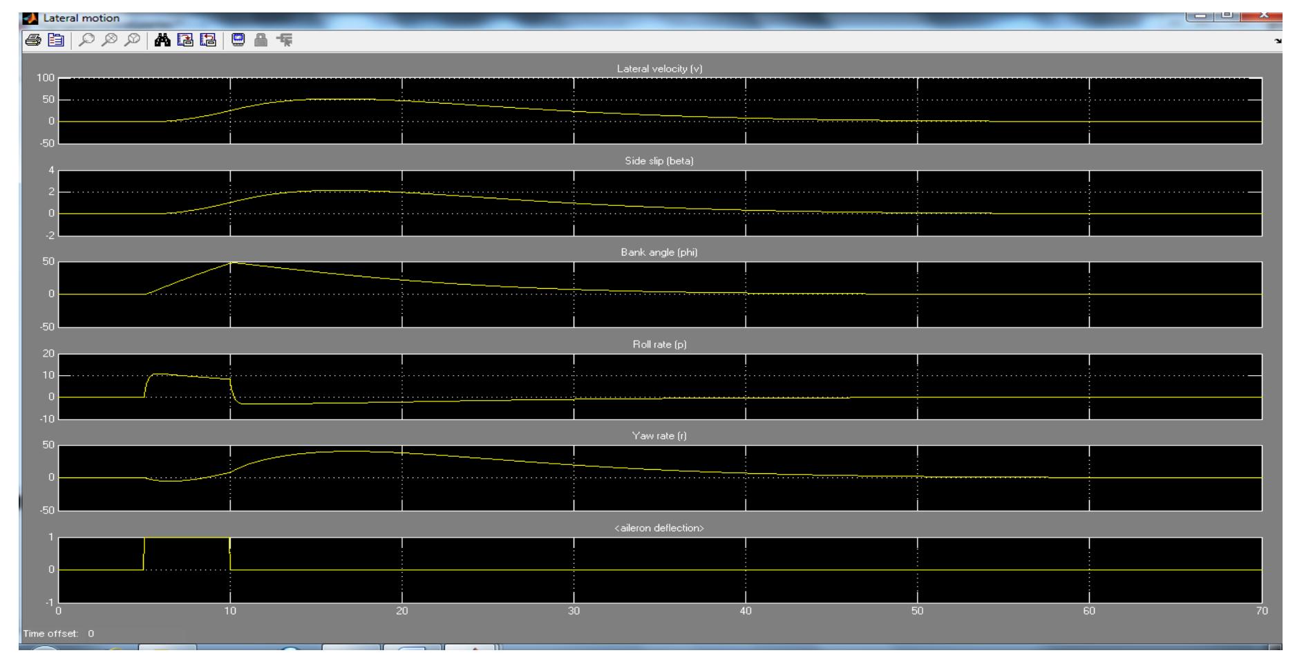 Long-term lateral response to roll disturbance 