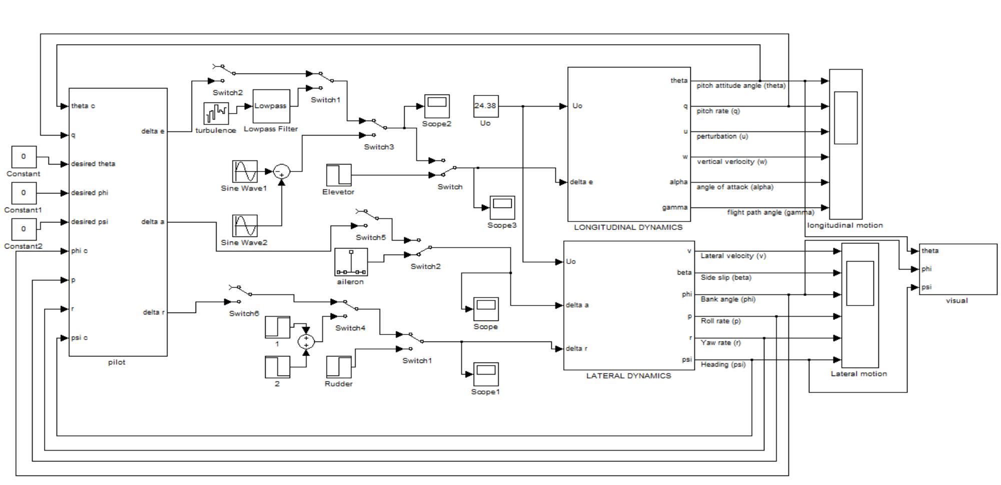 This section will further analyse the Simulink model components and how they work 