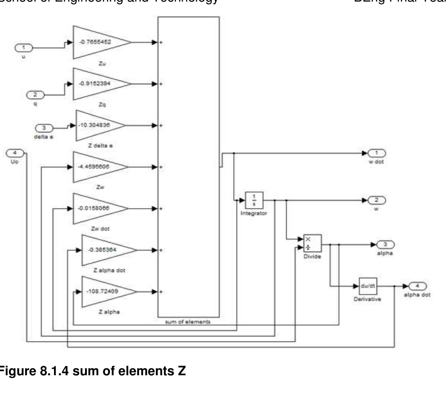 Lateral dynamics 