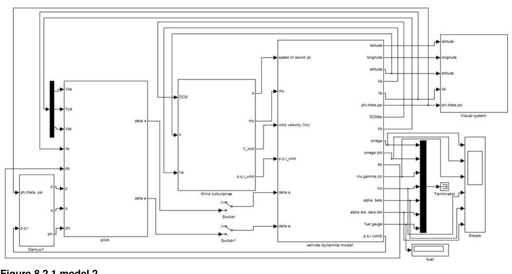 The longitudinal and lateral dynamics are calculated in the vehicle dynamics platform. 