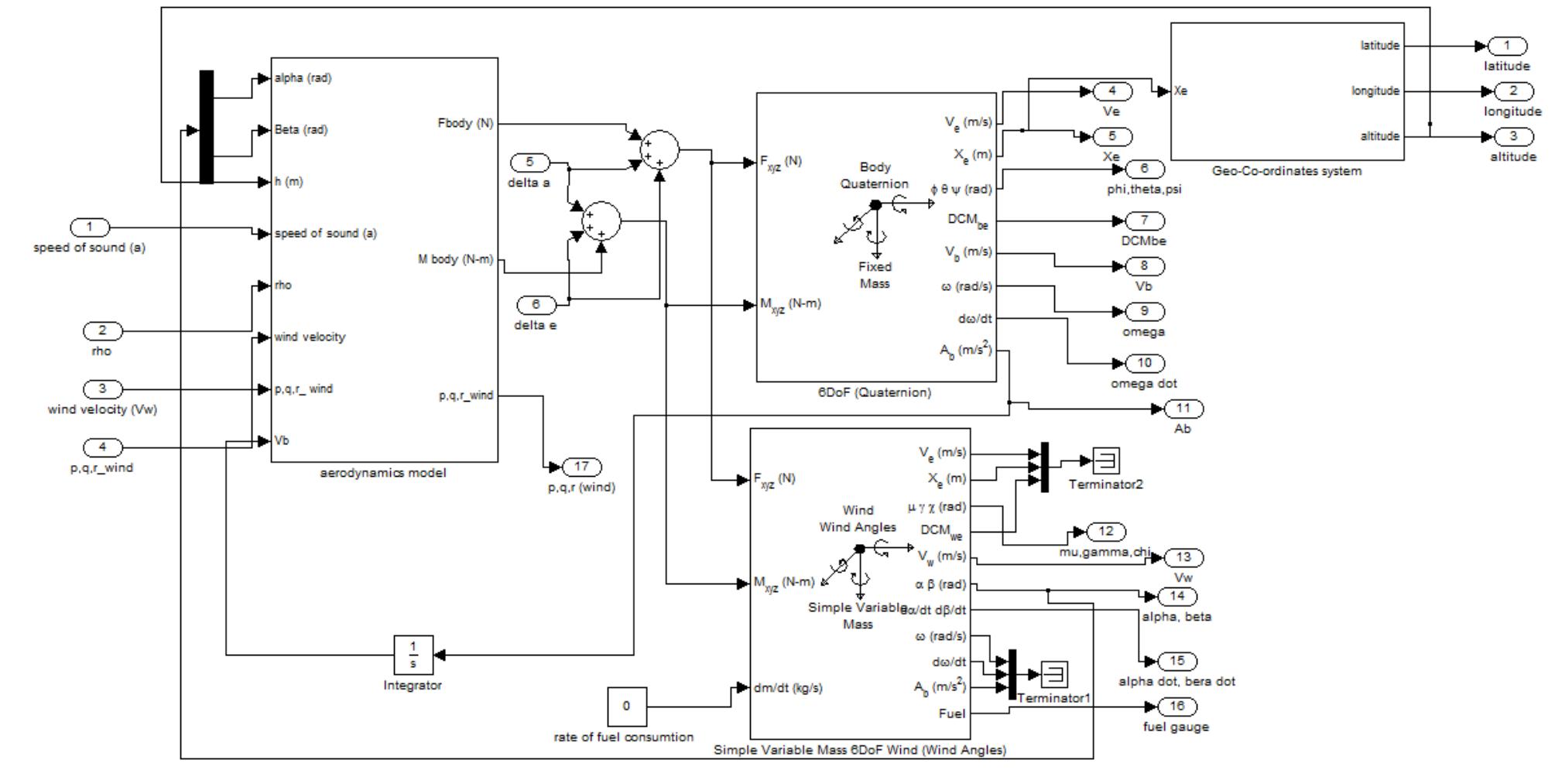The body axis is used for dynamic stability simulation and the wind axis is for mission profile  simulation. 