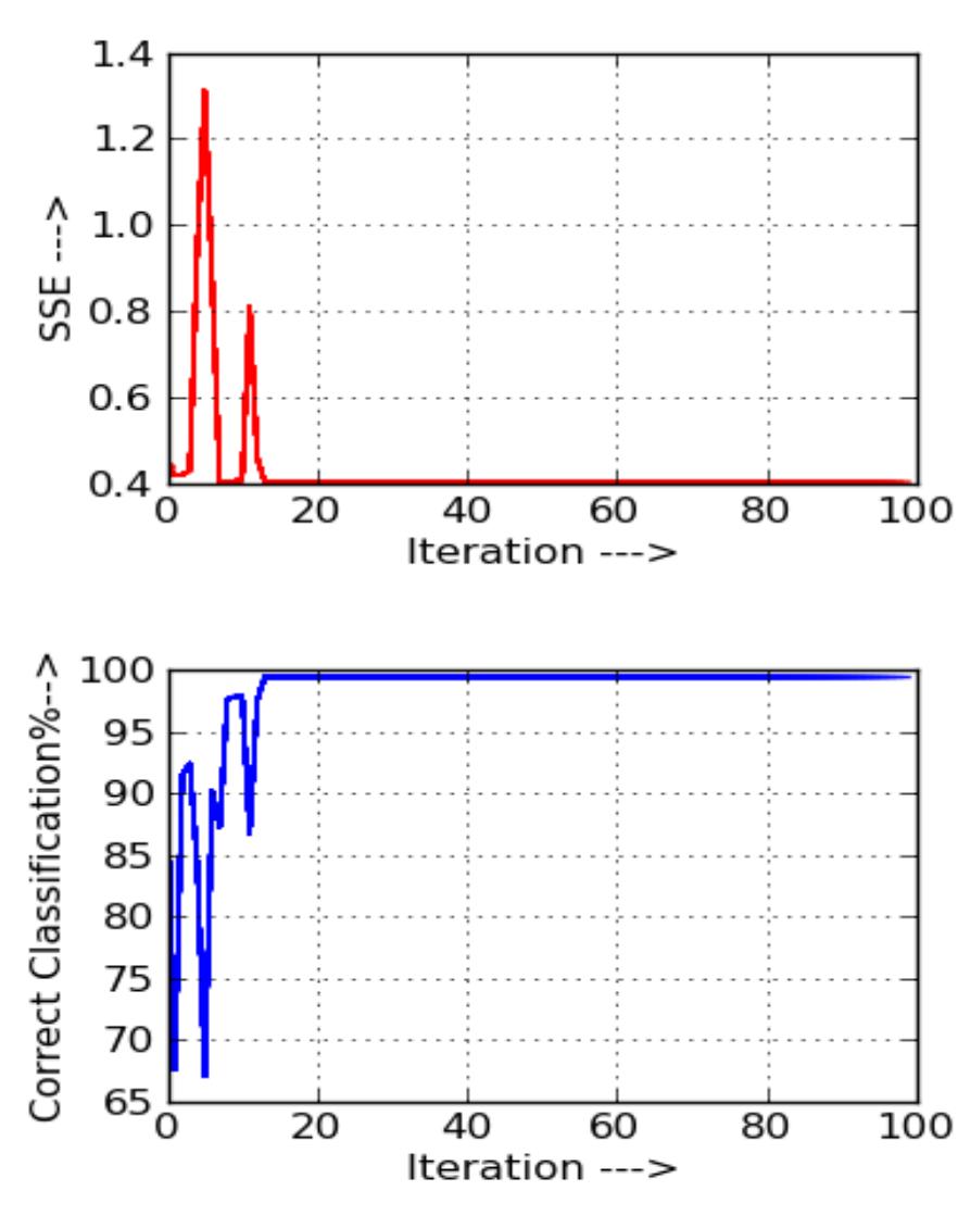 (PDF) Analysis of a Nature Inspired Firefly Algorithm based Back ...