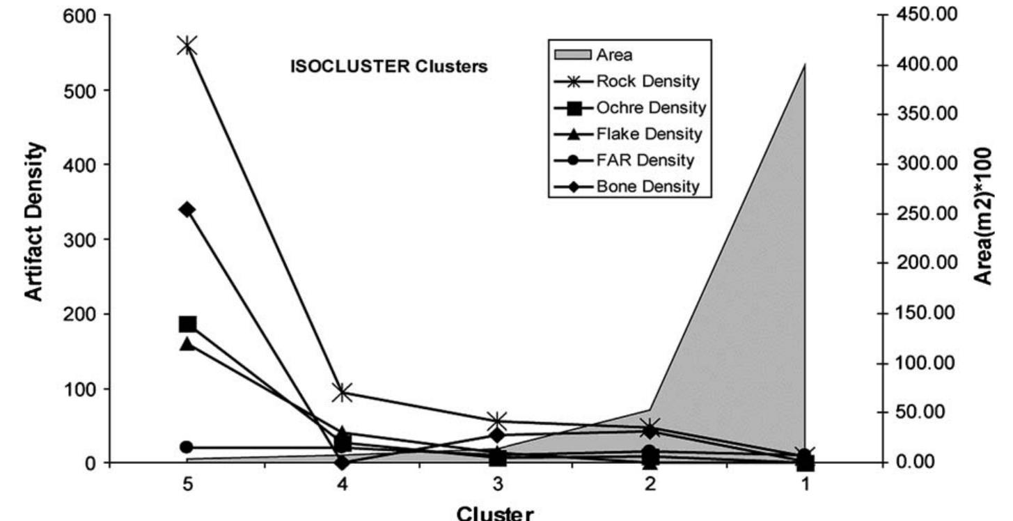 Figure 8 - from Multivariate Visualization and Analysis of