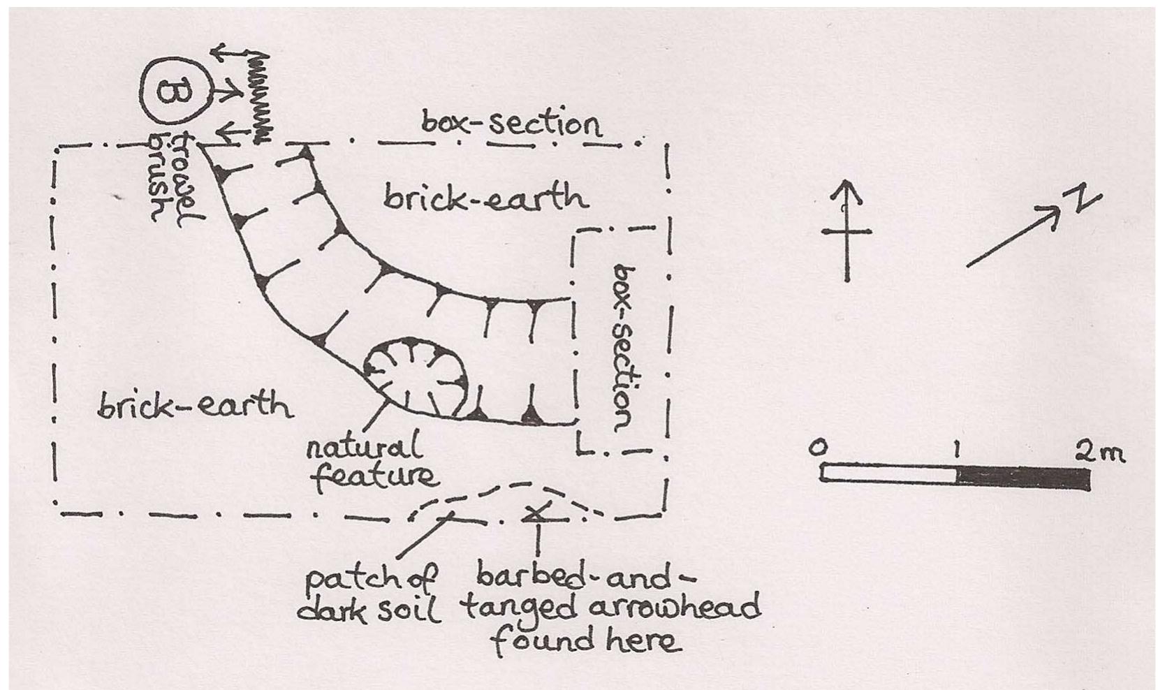 Fig. 5. The box section, as depicted on an ethnographic sketch-plan. Both this figure and the next were intended to depict the practical context of knowledge production as well as the unfolding material evidence itself. It shows the archaeologist, B, at work within the material field, the direction he is facing, the tools being used and the direction in which the material field is unfolding as it is being worked at the time of interview. The hand-produced quality of the sketch is retained so as not to lose all sense of the temporal character of the events recorded (Edgeworth 2003, p. 56). 