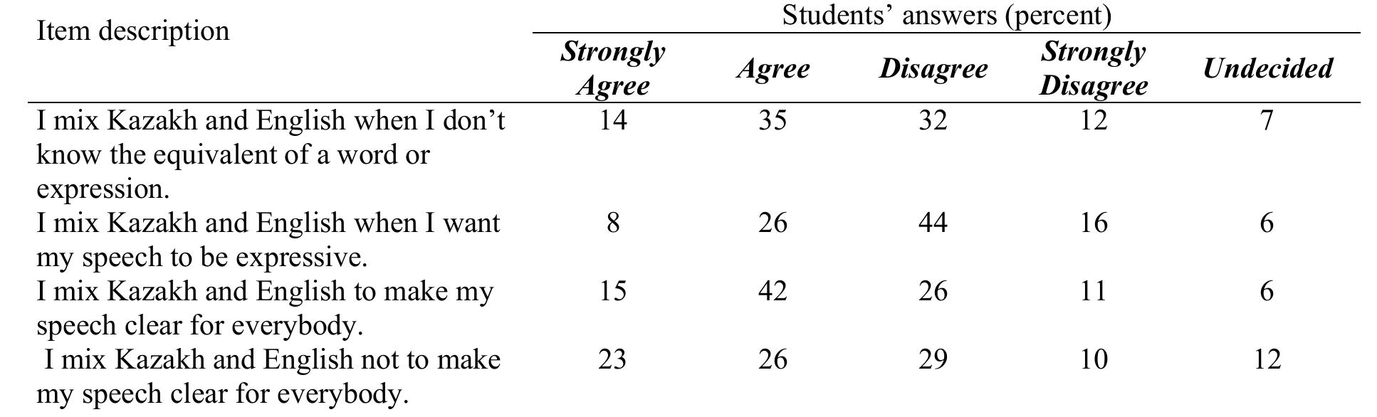 Татар әйелі кискасын көрсетеді