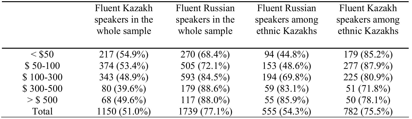 Порно қарт пен жас әйел