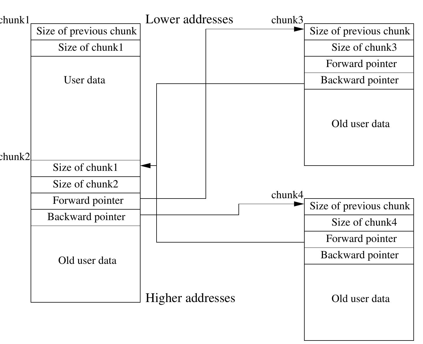 Countermeasures For Code Injection (PDF) Code Injection In C and C++: A Survey of Vulnerabilities and ...