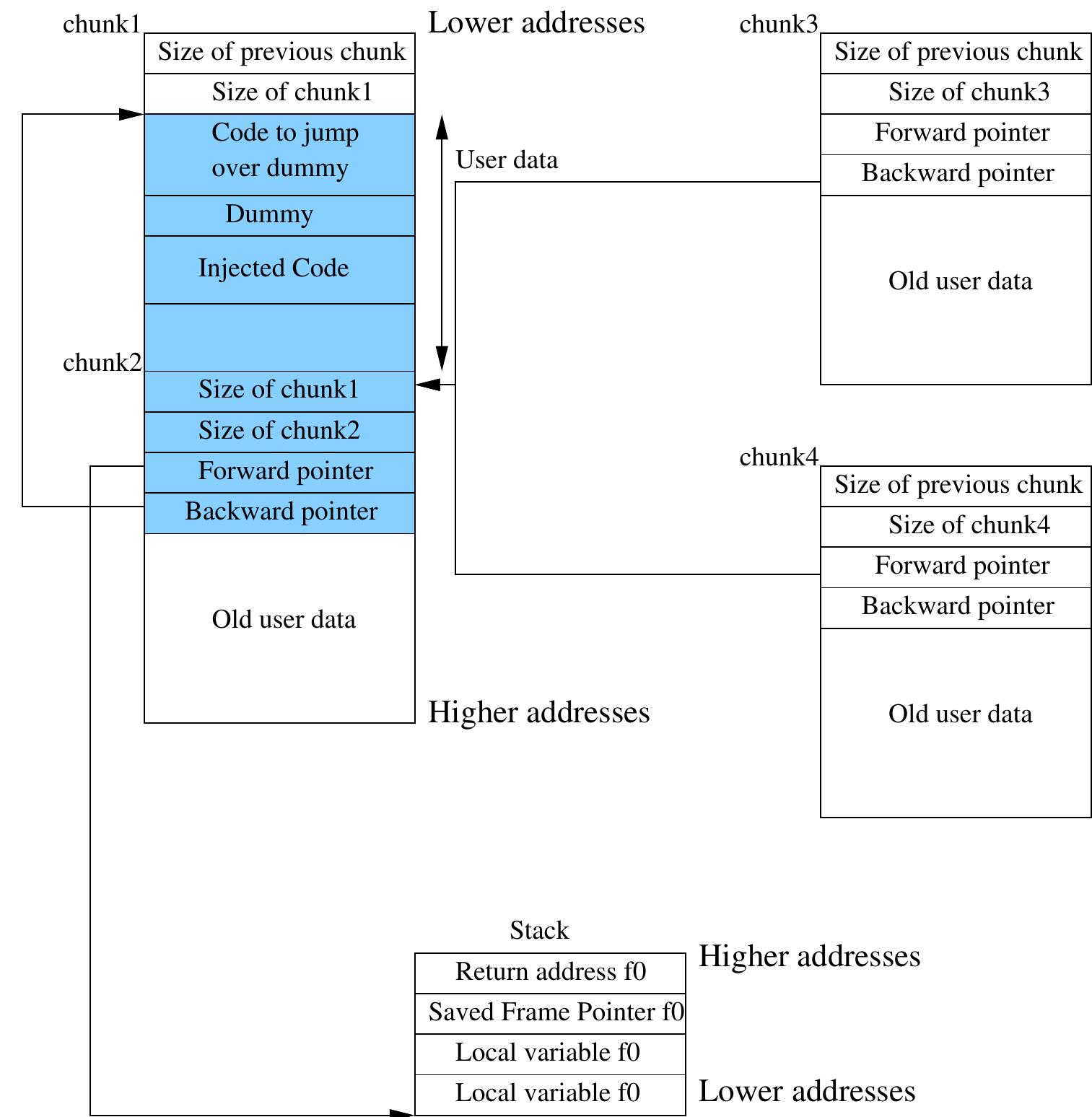 Countermeasures For Code Injection (PDF) Code Injection In C and C++: A Survey of Vulnerabilities and ...