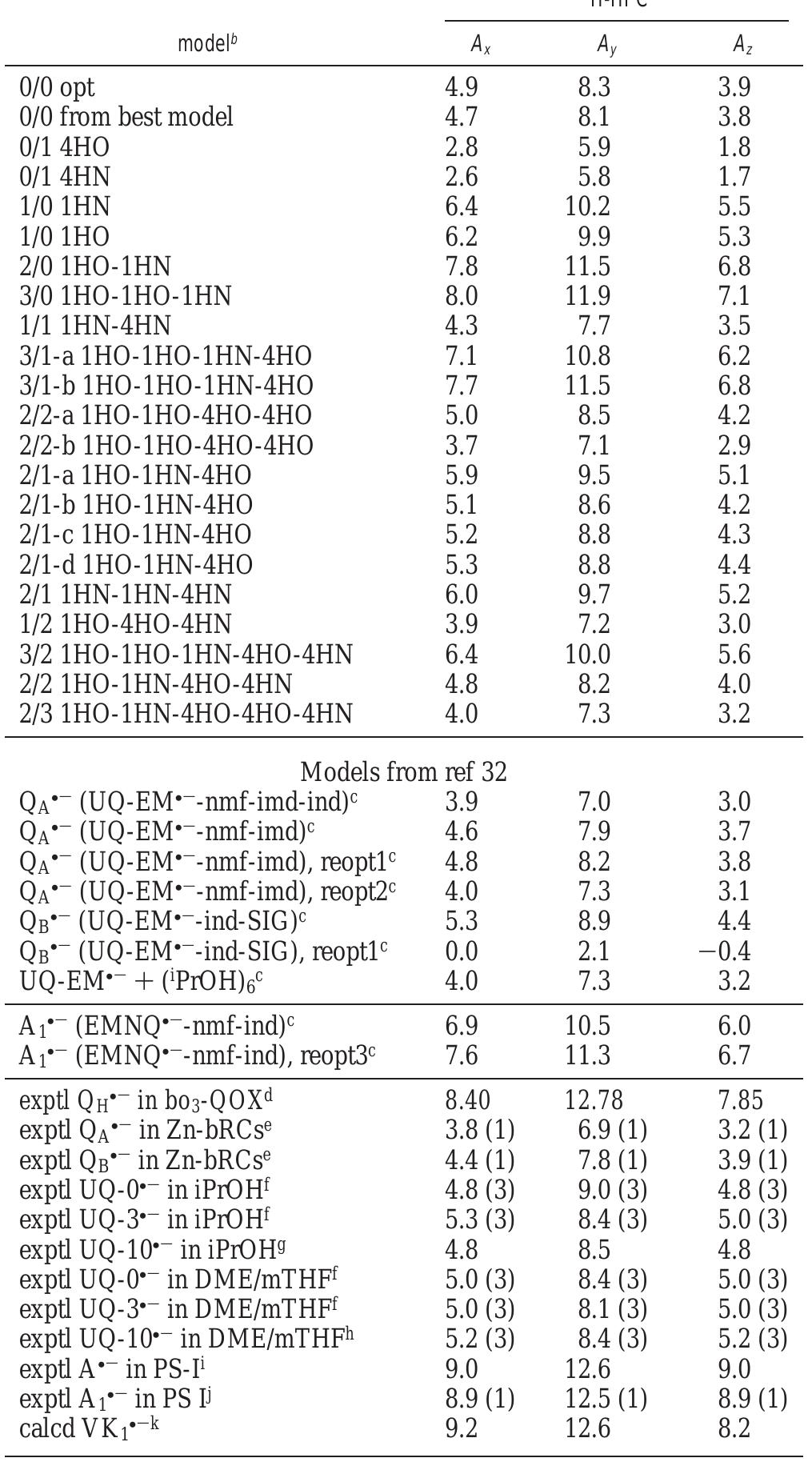 4 cf. figure 1 for atom labels. atom labels for a; converted