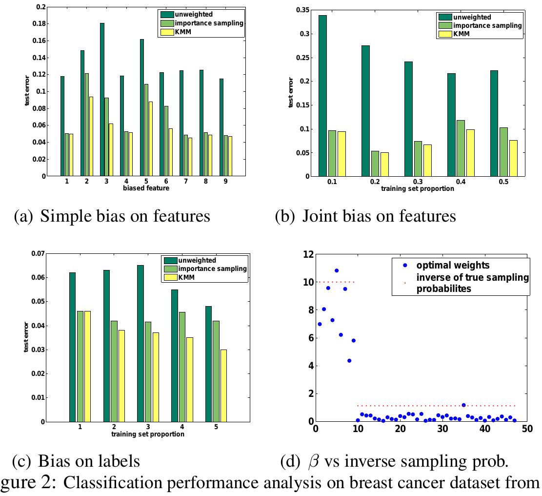 Sample Biased Graphs (PDF) Correcting Sample Selection Bias by Unlabeled Data