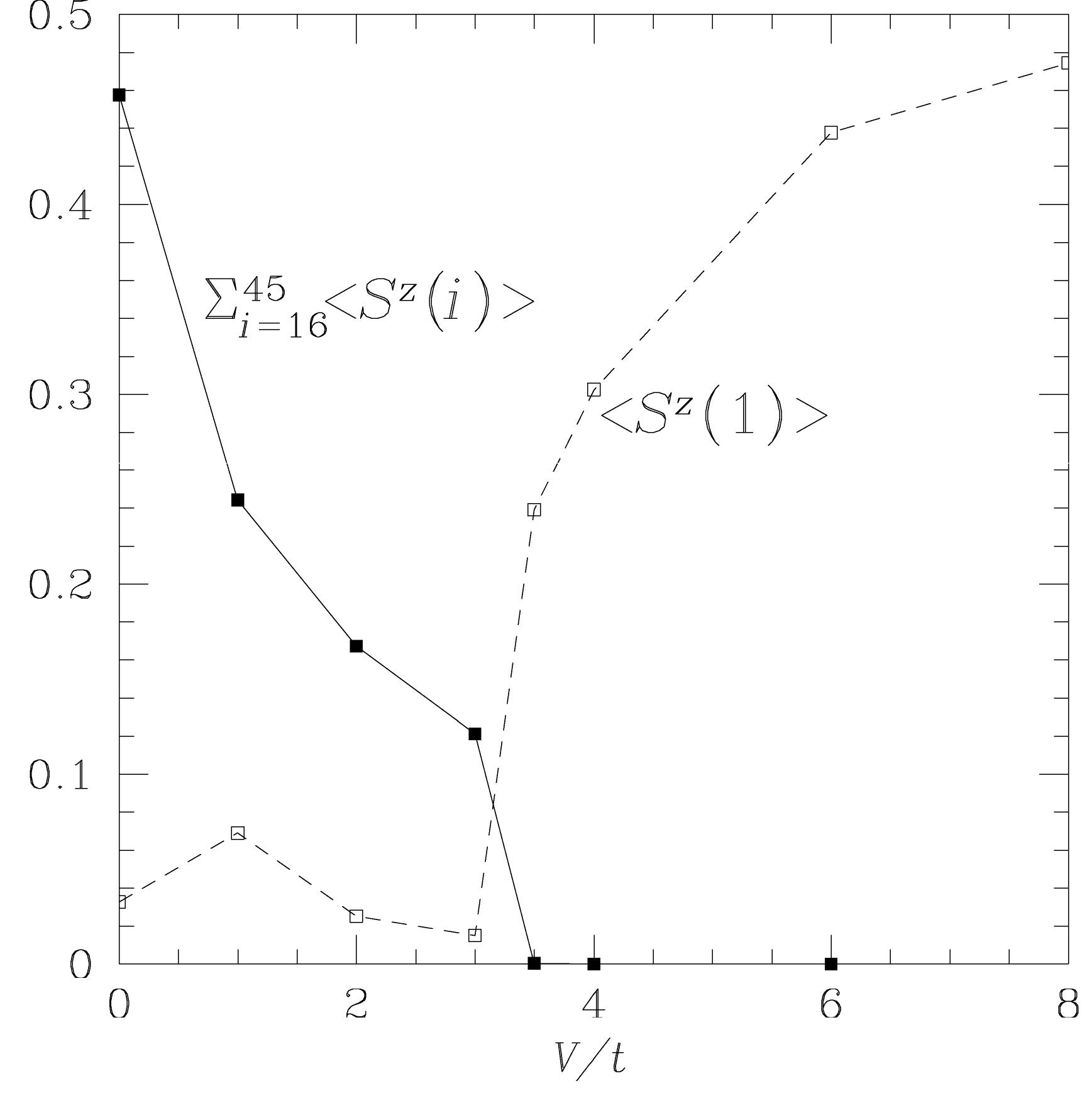 (PDF) Spin Gaps In Two Models of Strongly Correlated Electron Systems