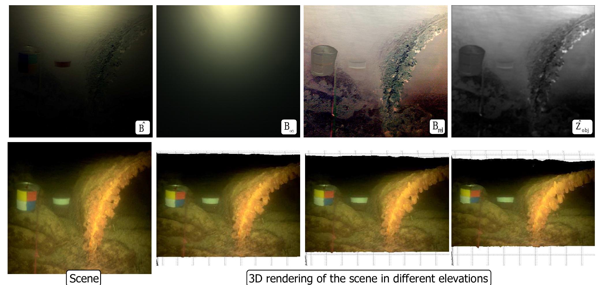 Estimation of a distance map. [top] the different components