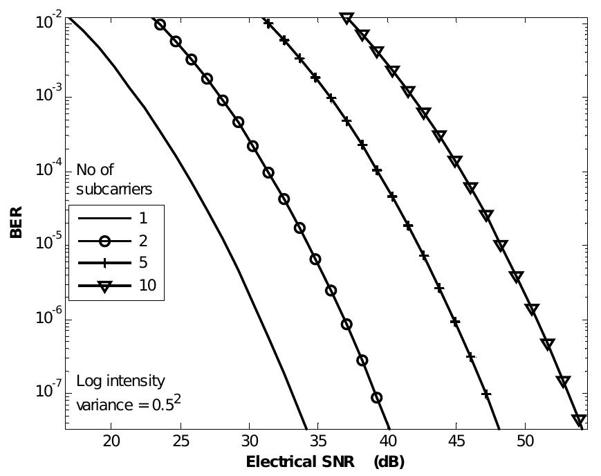 Figure 1 - from OFDM/MDPSK system performance improvement in